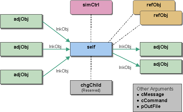 Generate/single_api_function_prot1.gif
