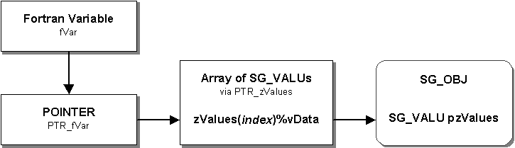 Generate/sg_obj_data_structure.gif
